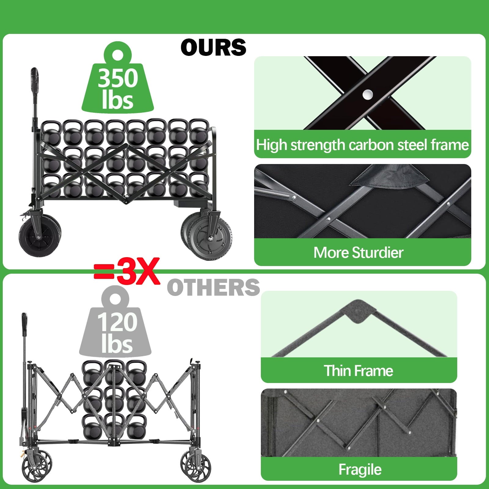 Foldable Wagon Cart with Aluminum Table Plate, 360° Rotating Wheels for All Terrain, 350LBS Heavy Duty Shopping Cart for Grocery, Beach, and Outdoor Adventures