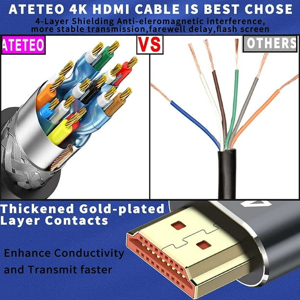HKEEY HDMI-2M 2M/6.6FT HDMI Cable Computer Cables