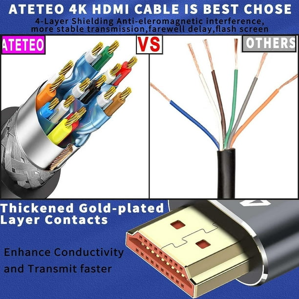 8K HDMI Cable 2.1, 1M/3.3FT Ultra HD Cable High-Speed Lead 48Gbps, HDMI Cables (8K@60Hz 7680x4320, 8K@120Hz) Supports Dynamic HDR, eARC, Dolby Atmos and More