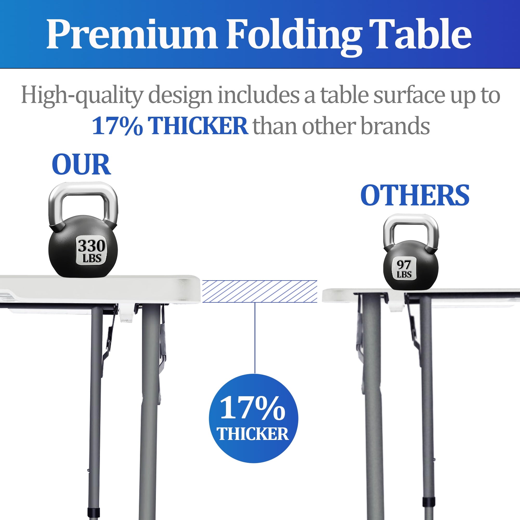4FT Folding Table - Portable Foldable Table with Lock Function, Ideal for Indoor/Outdoor Use - Compact Design for Dining, Camping, and Parties - Heavy Duty, White