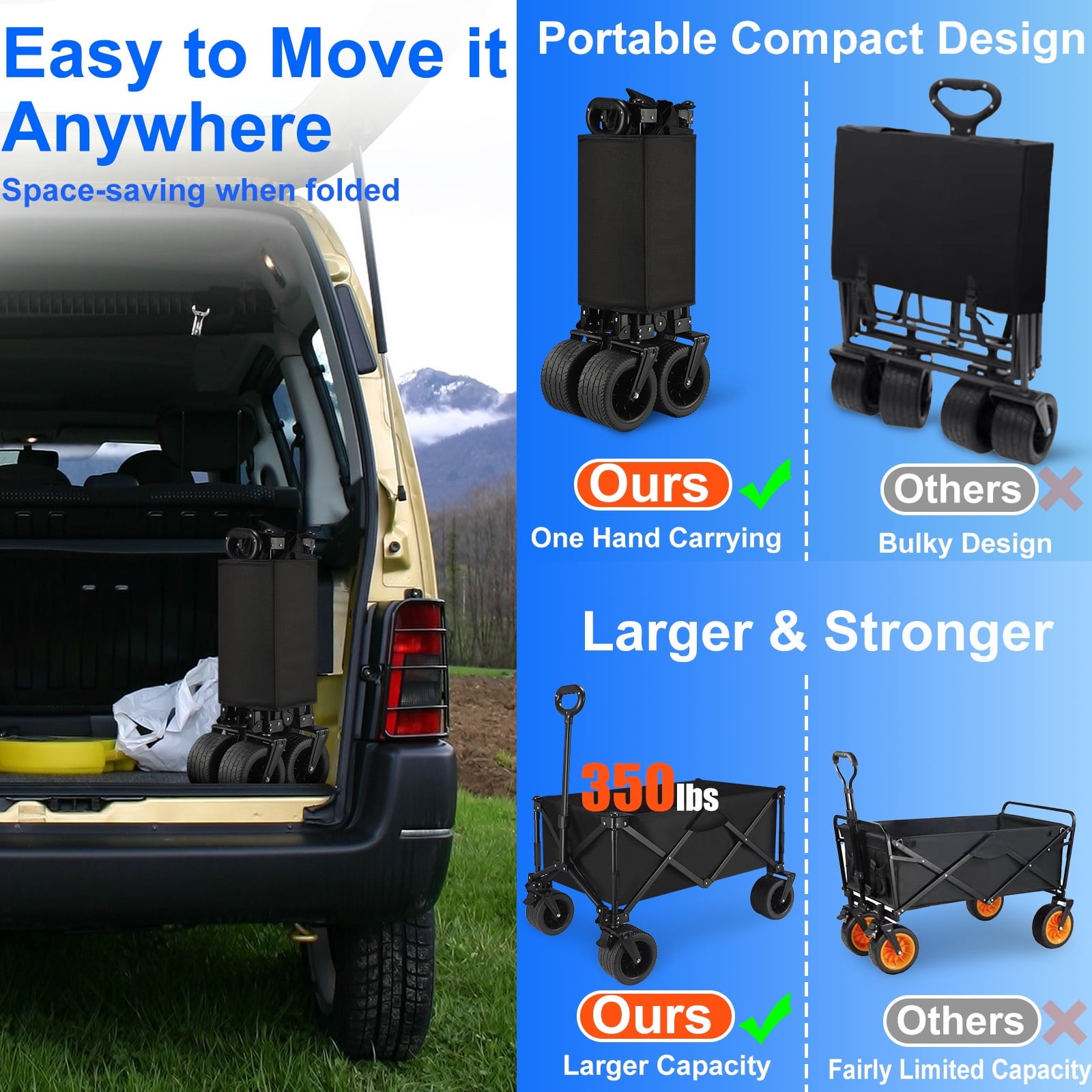 Collapsible Foldable Wagon Cart, 350lbs Capacity Folding Wagon Cart with All-Terrain Wheels, Utility Cart with Smallest Folding Design for Grocery, Garden, Shopping, Outdoor, Beach