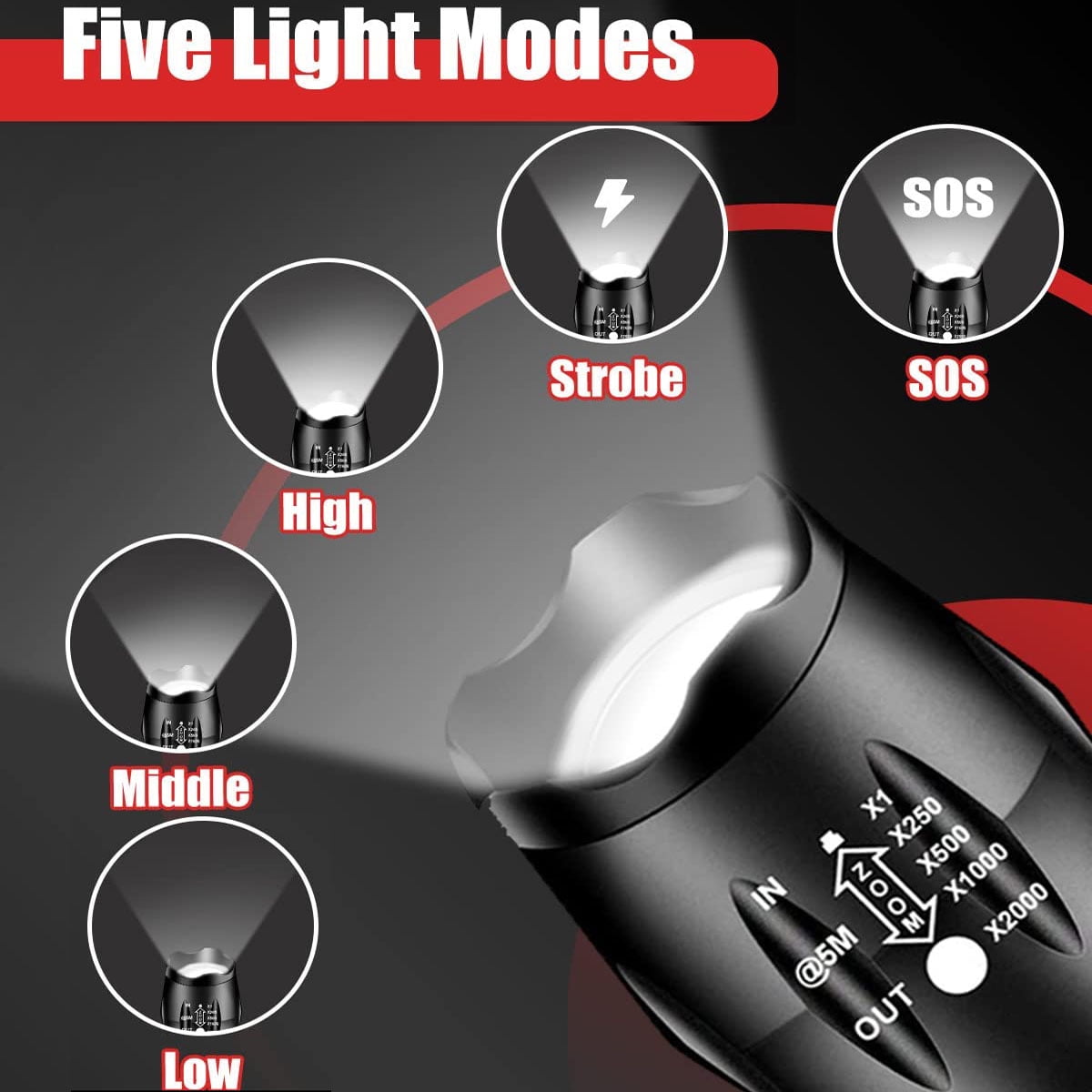 Camkey Flashlights, LED Tactical Flashlight, 5 modes, Waterproof Focus Zoomable Camping Lanterns(2 Pack)