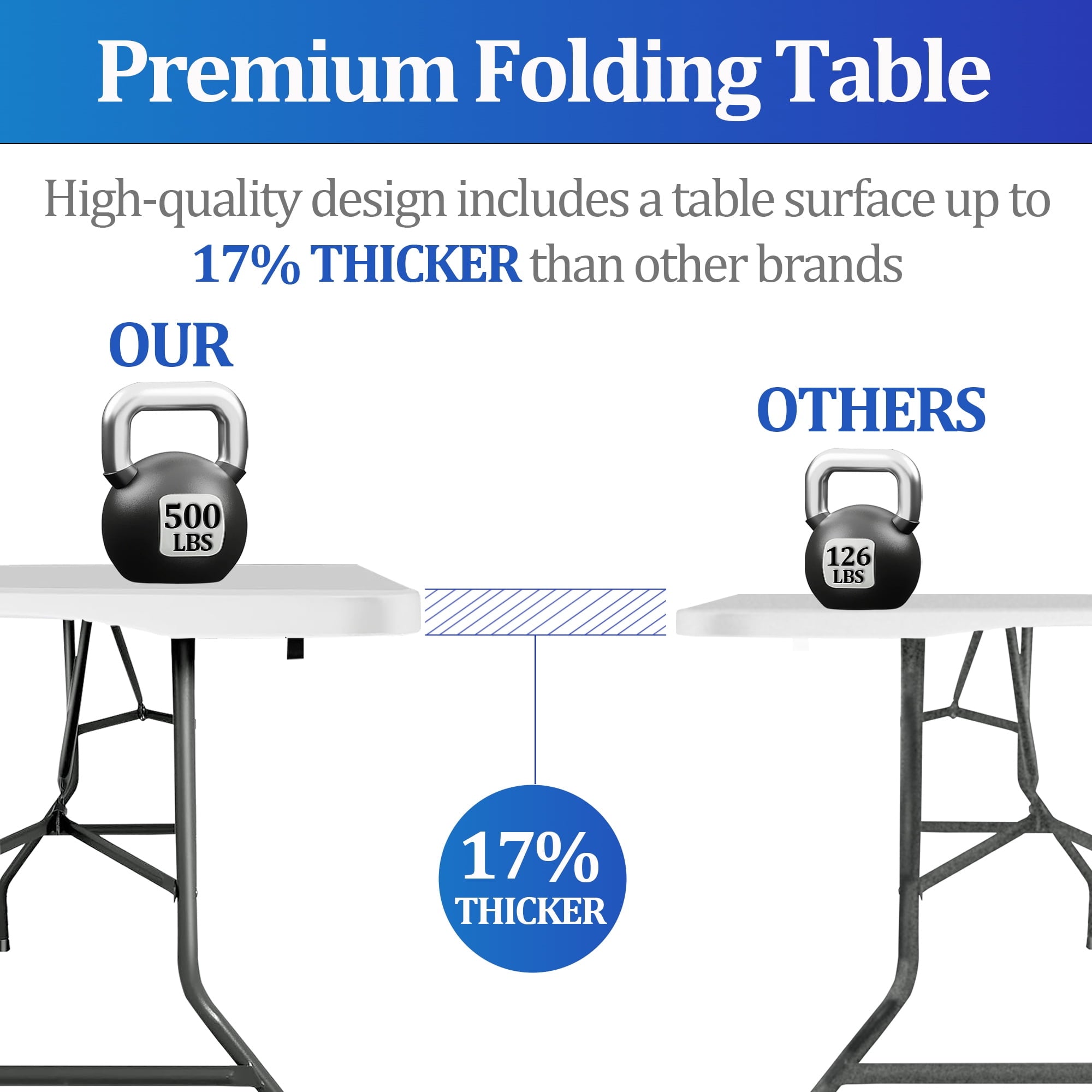 6FT Folding Table, Portable Plastic Design with Powder-Coated Steel Legs – Ideal for Picnics, Parties, Office and Camping – Convenient Carry Handle for Easy Transportation, White