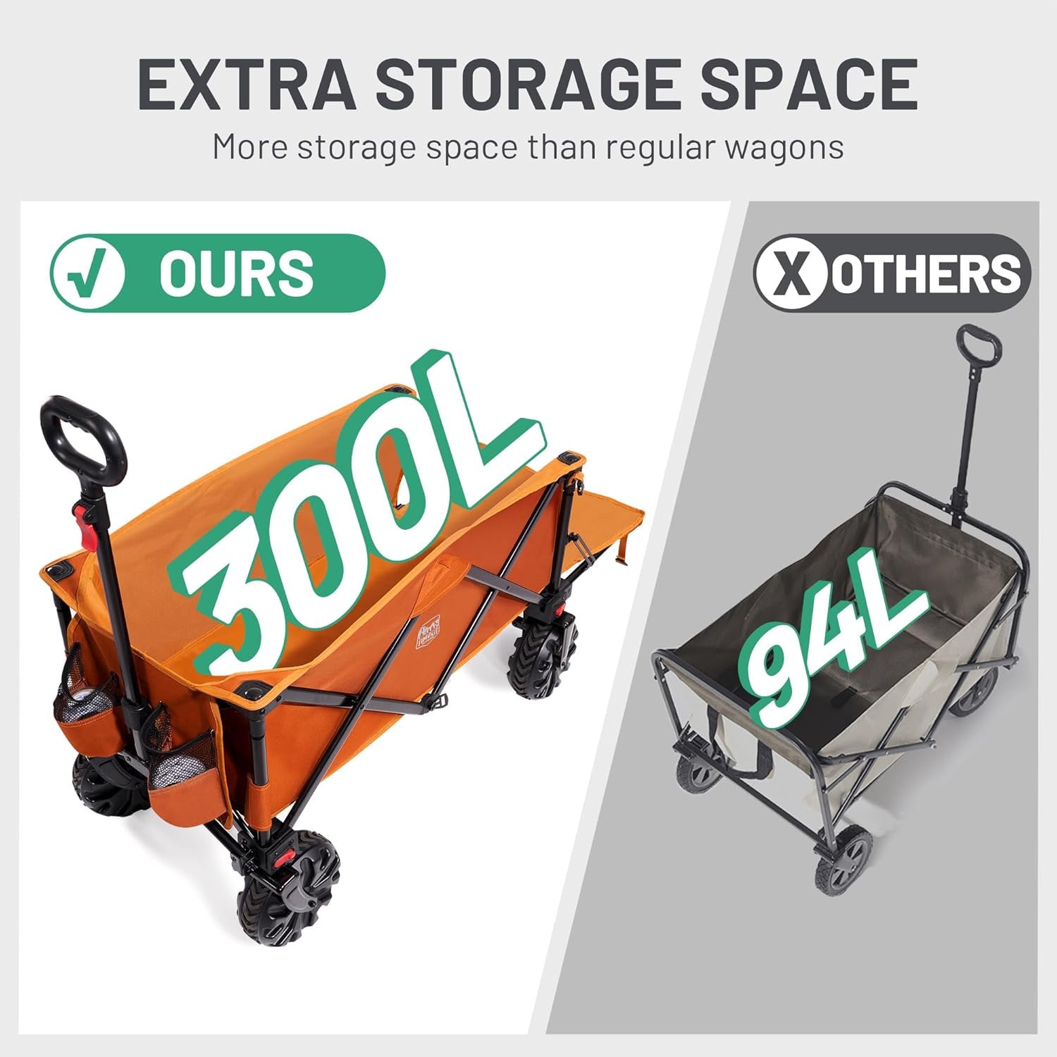 300L Folding Beach Trolley Cart with Adjustable Tailgate, 135kg Collapsible Wagon with Detachable Wide Wheels & Adjustable Handle for Outdoor Camping Garden, Orange
