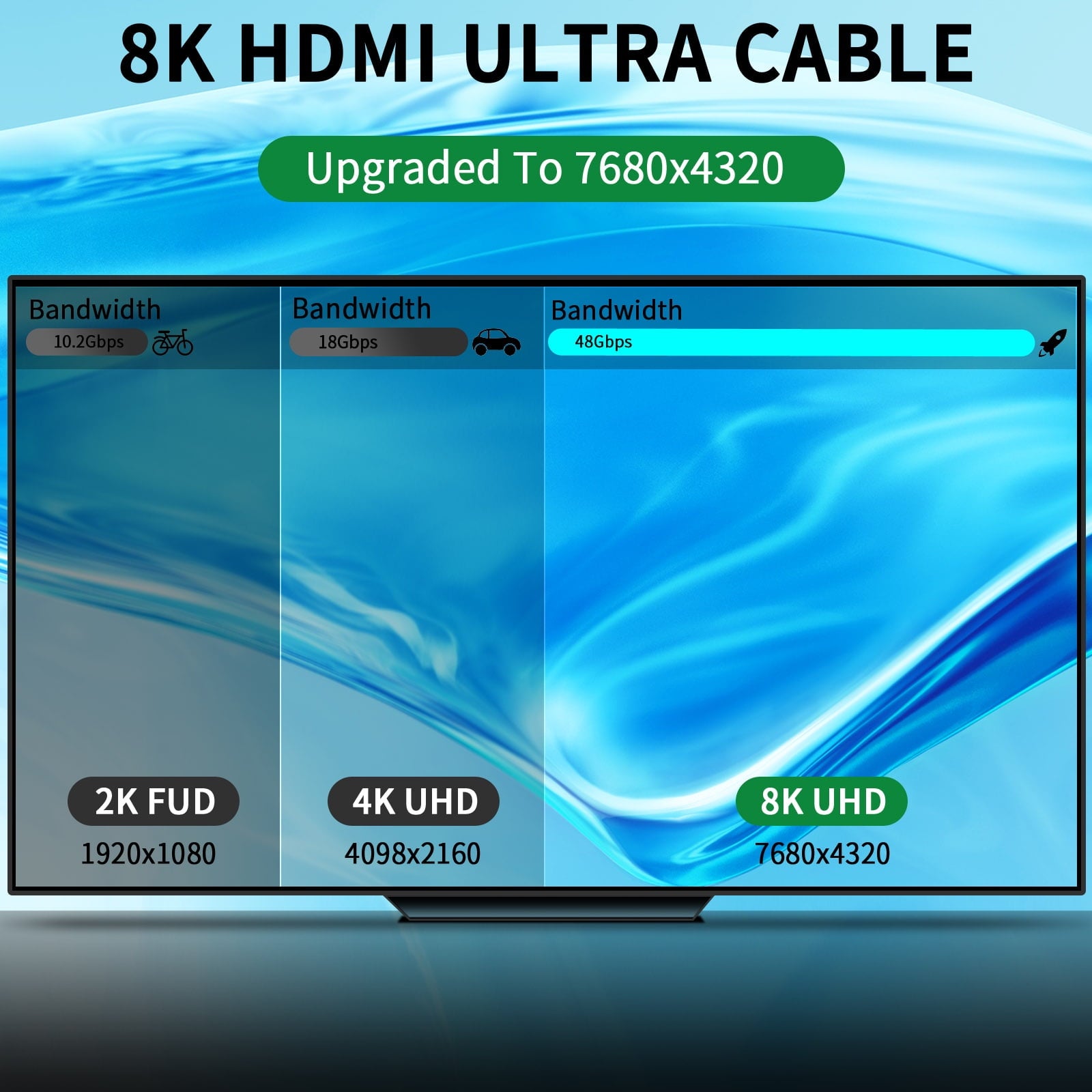 8K HDMI Cable 2.1, 5M/16.4FT Ultra HD Cable High-Speed Lead 48Gbps, HDMI Cables (8K@60Hz 7680x4320, 8K@120Hz) Supports Dynamic HDR, eARC, Dolby Atmos and More